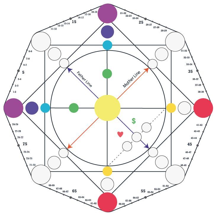 Destiny Matrix คือ